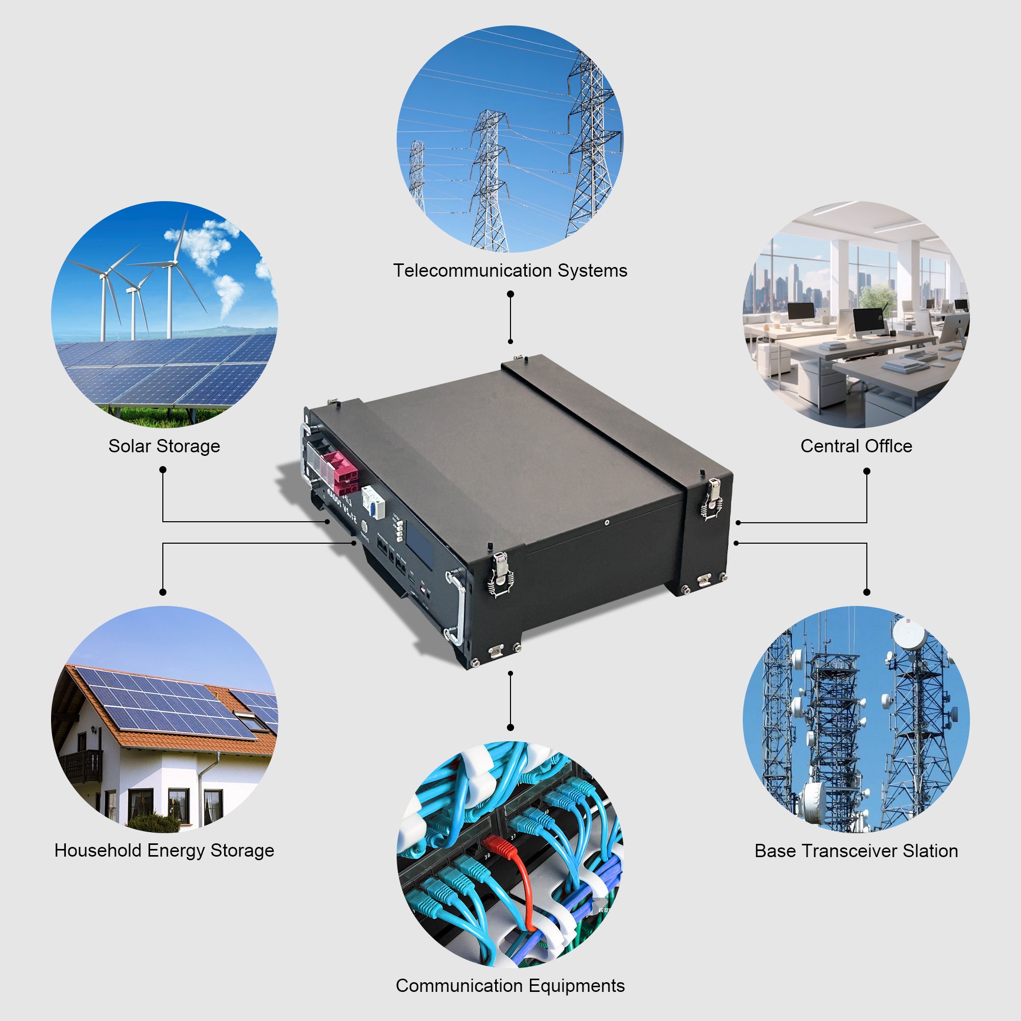 Rackmount LiFePO4 Battery 48/51.2V